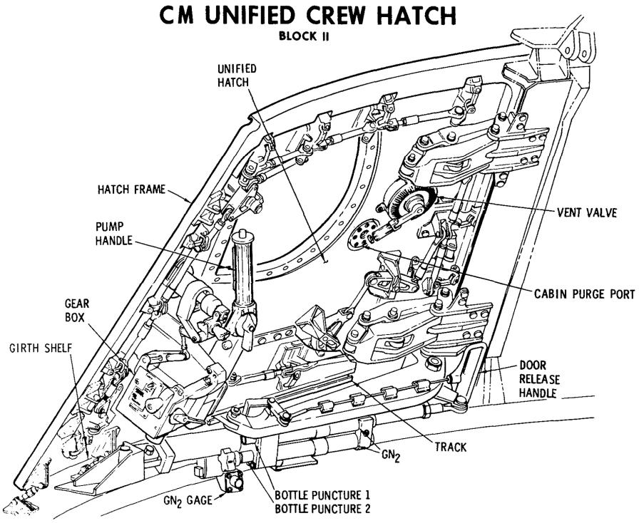 Apollo Command Module Unified Block II crew hatch
