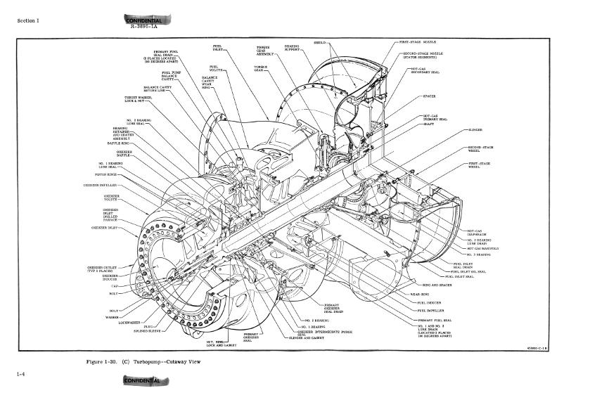 F-1 Rocket Engine Technical Manual Engine Data Supplement R-3896-1A
	 turbopump turbine cut-away