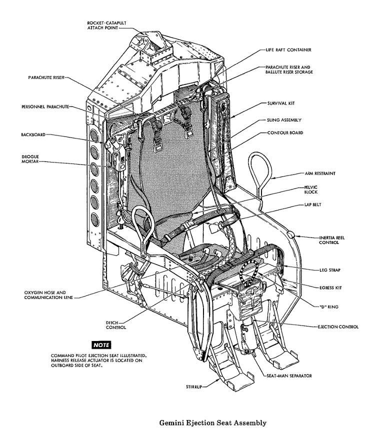 Gemini ejection seat assembly