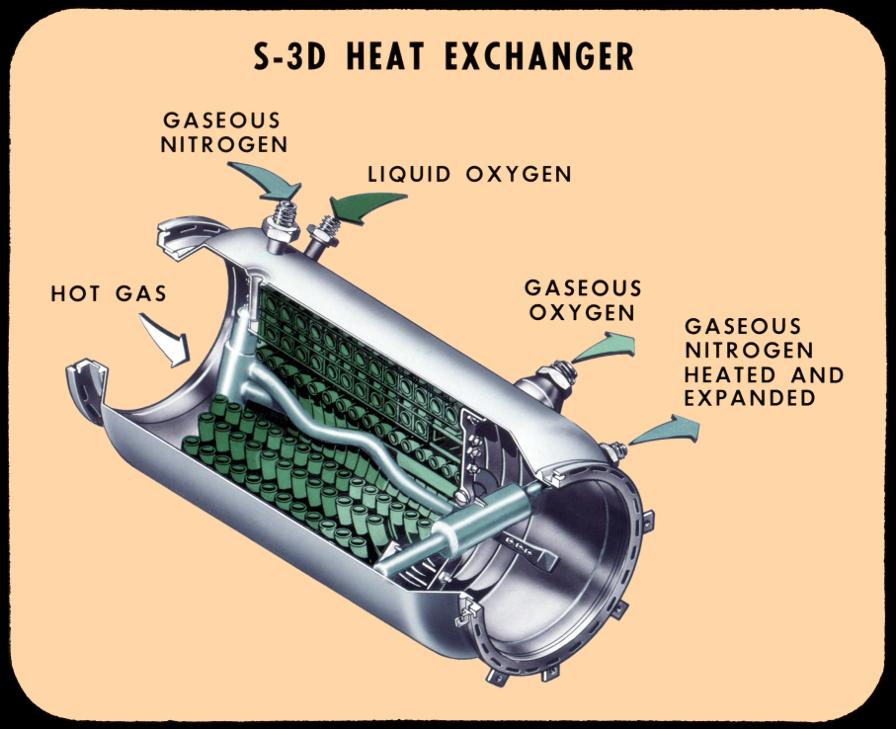S-3D (Jupiter missile) rocket engine heat exchanger color cut-away diagram