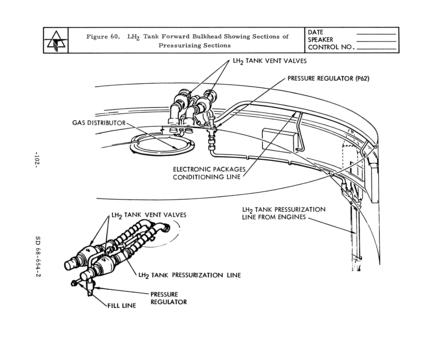 S-II LH2 liquid hydrogen tank forward bulkhead showing sections of pressurizing sections of Engineering Course for Saturn S-II Stage Systems for NASA, Volume 2: S-II Stage Propulsion and Mechanical Systems (SD 68-654-2)