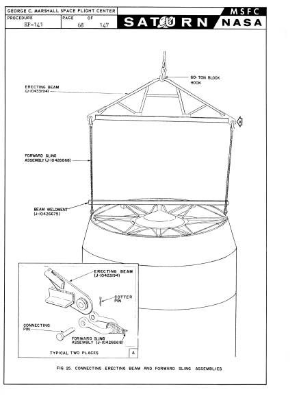 Handling, Transporting, and Erection Instructions
          Saturn S-1 Stage, SA-1 erection beam forward sling