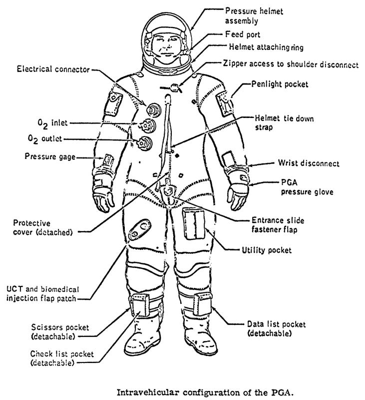 Apollo A7L Command Module Pilot (CMP) Space Suit