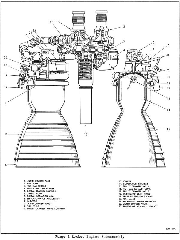 Titan I Stage 1 engine LR-87