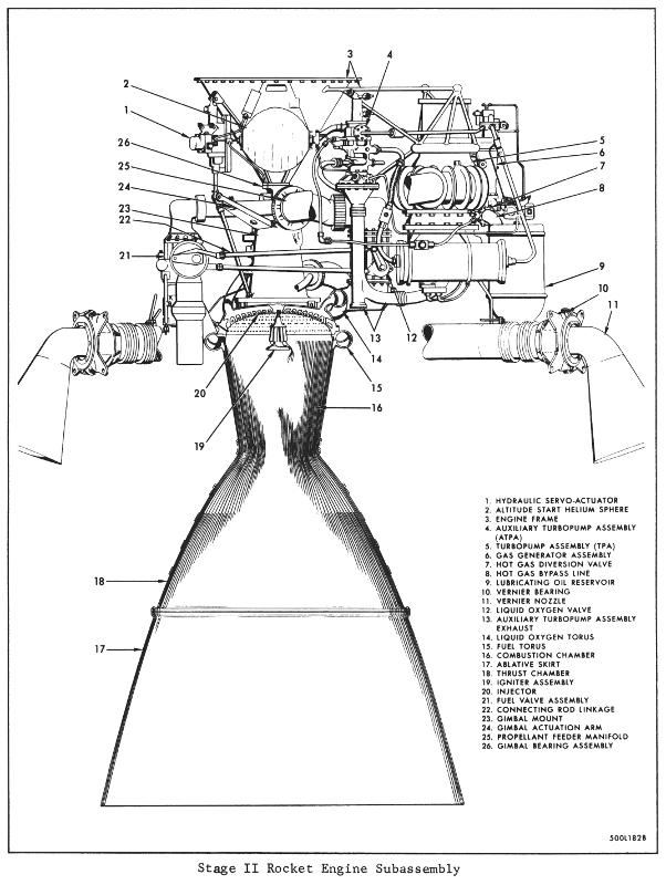 Titan I Stage 2 engine LR-91
