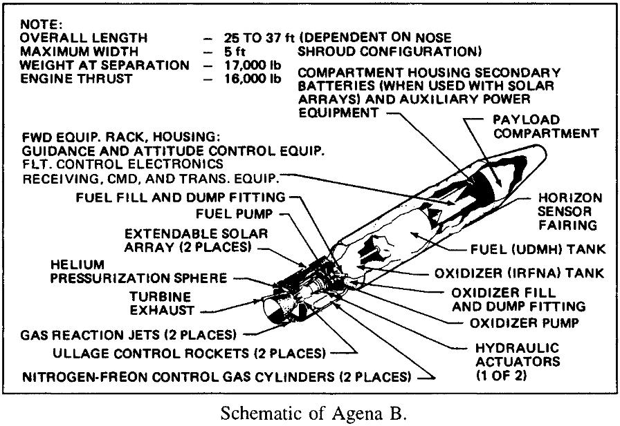 Agena B internal configuration schematic outboard profile