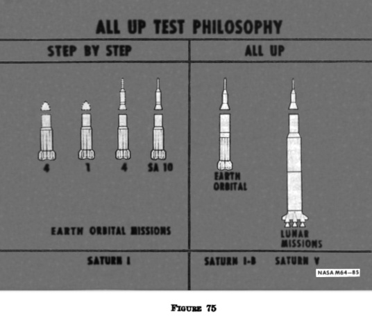 all up test philosophy