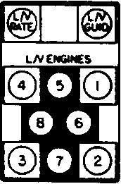 Apollo Command Module Main Display/Control Panel LV Engines (Saturn IB)