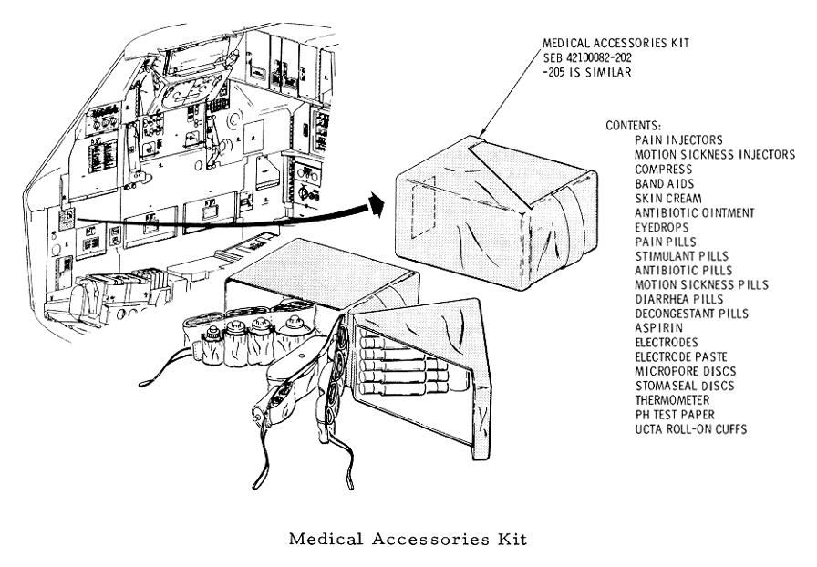 Apollo Command Module (CM) medical accessories kit