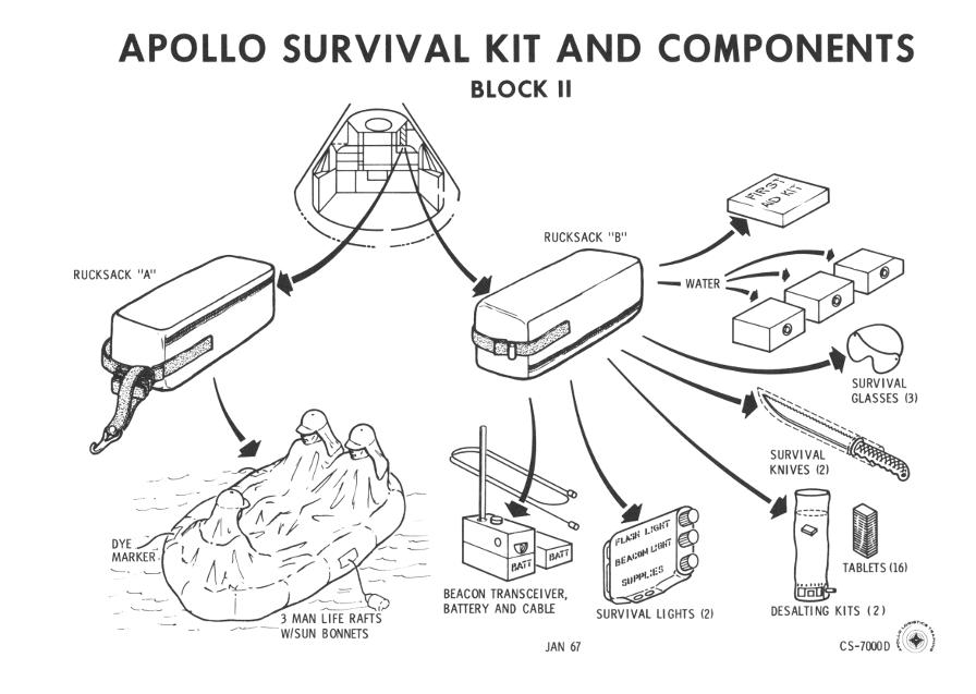 Apollo Command Module (CM) survival kit and components