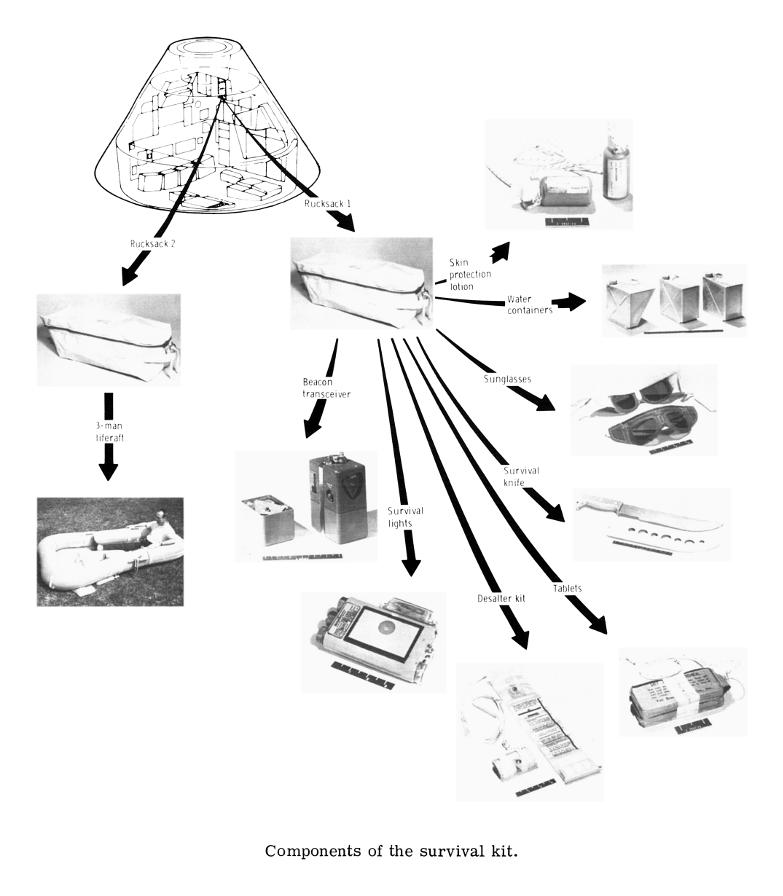 Components of the Apollo Command Module (CM) survival kit