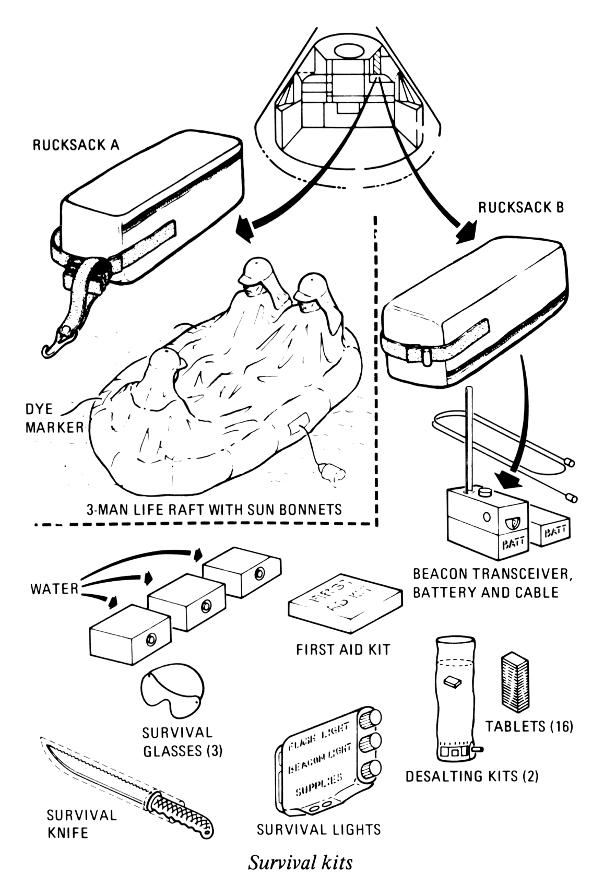 Apollo Command Module (CM) survival kit