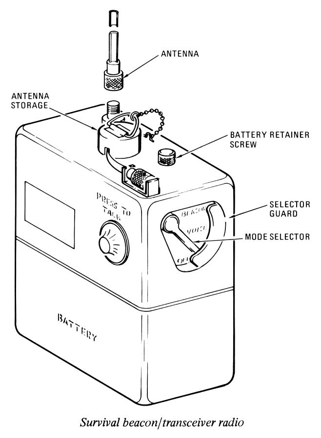 Apollo Command Module (CM) survival kit's survival beacon/transceiver radio