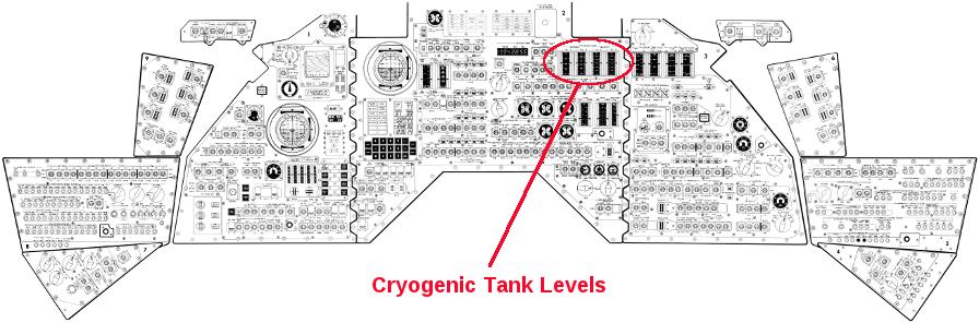 Apollo 13 Command Module CM main display console control panel
    cryogenic tanks level meter