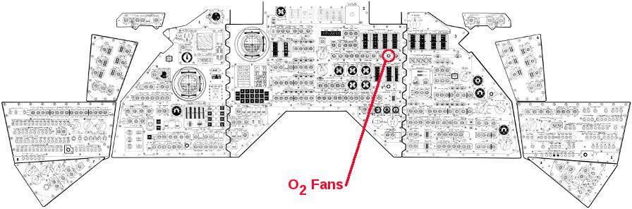 Apollo 13 Command Module CM main display console control panel o2
    fans