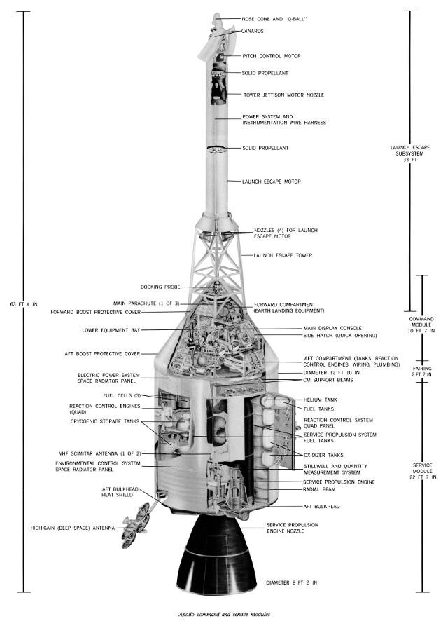Apollo Command/Service Modules (CSM) cutaway from News Reference