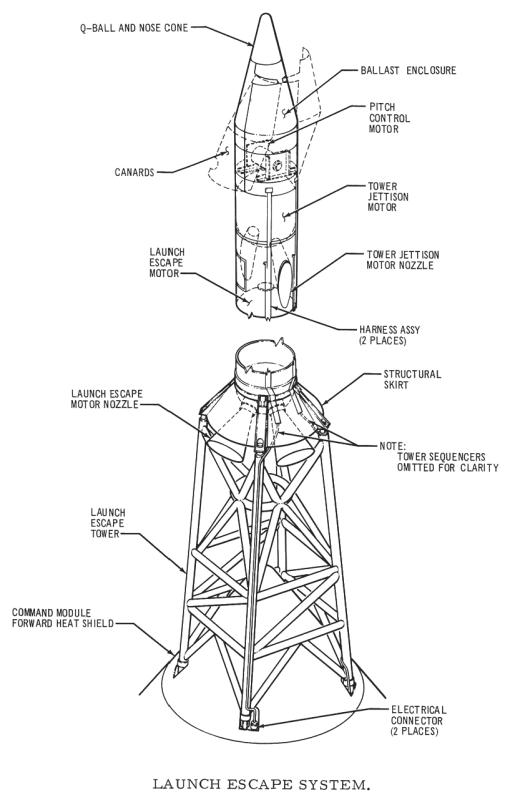 Apollo Command Module launch escape system LES tower