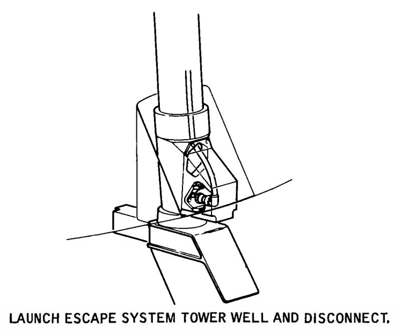 Apollo Command Module launch escape system LES tower well disconnect