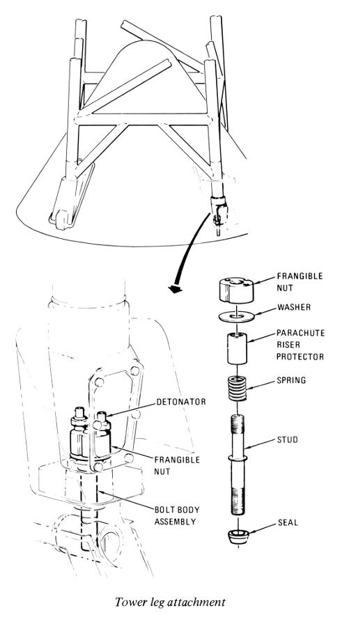 Apollo Command Module launch escape system LES tower well disconnect