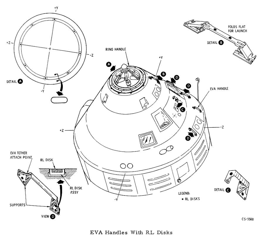 Apollo Command Module EVA handles