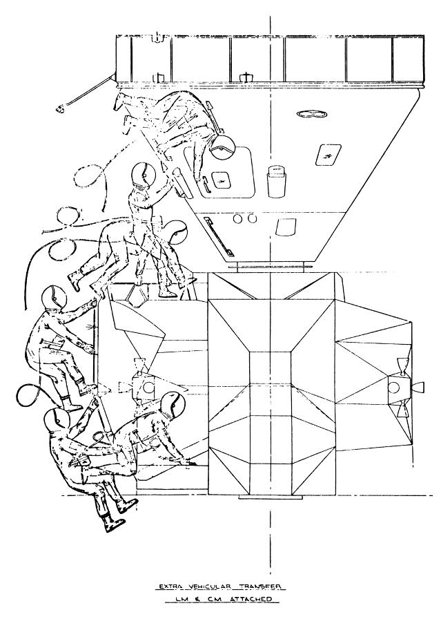 Apollo Command Module to Lunar Module CM to LM transfer EVA