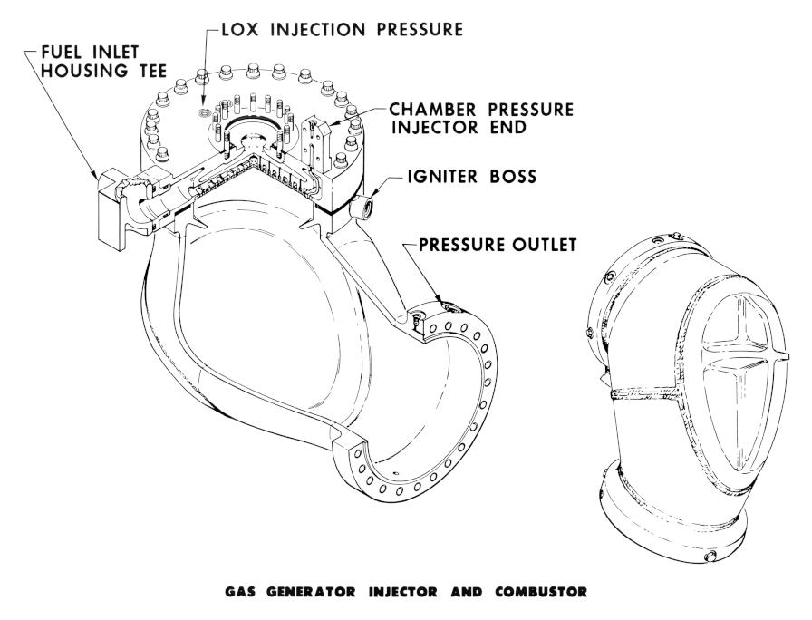 F-1 rocket engine gas generator combustor and injector