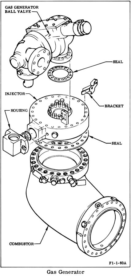 F-1 rocket engine gas generator combustor, injector, and ball valve