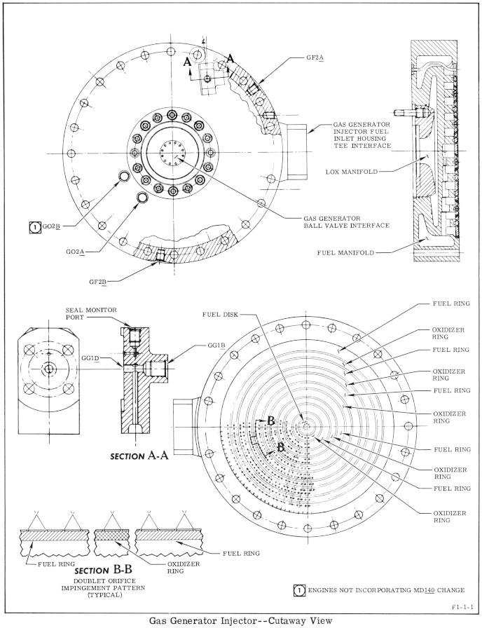 F-1 rocket engine gas generator injector cut-away