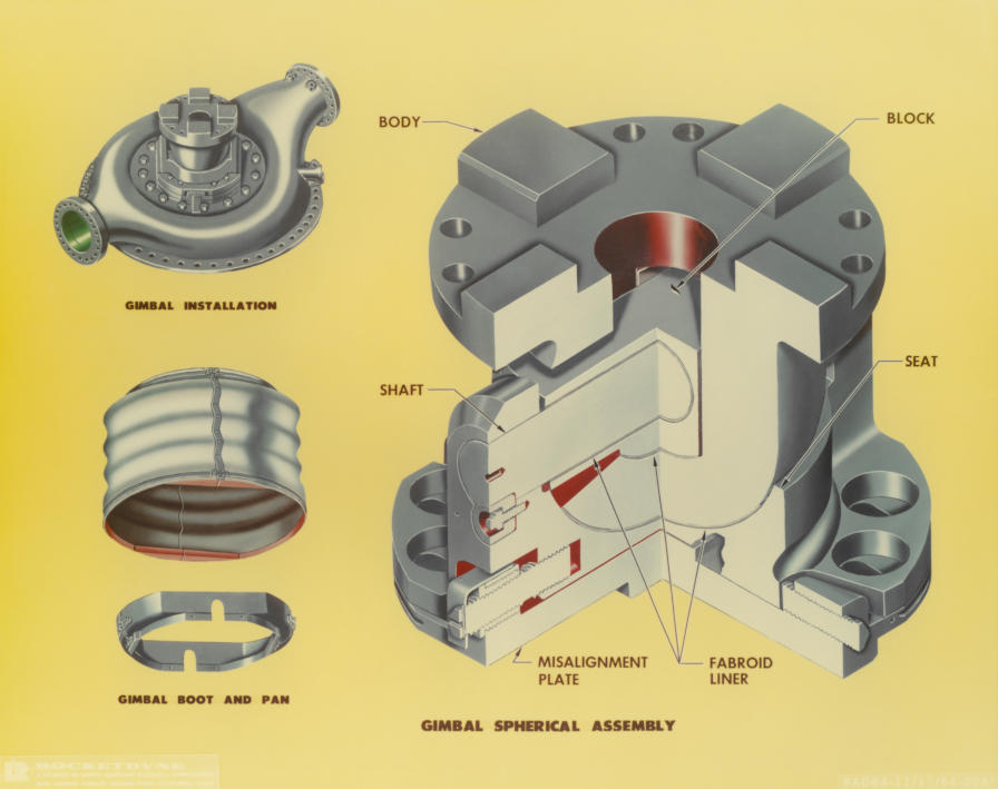 F-1 rocket engine gimbal bearing, LOX dome, and gimbal bearing boot