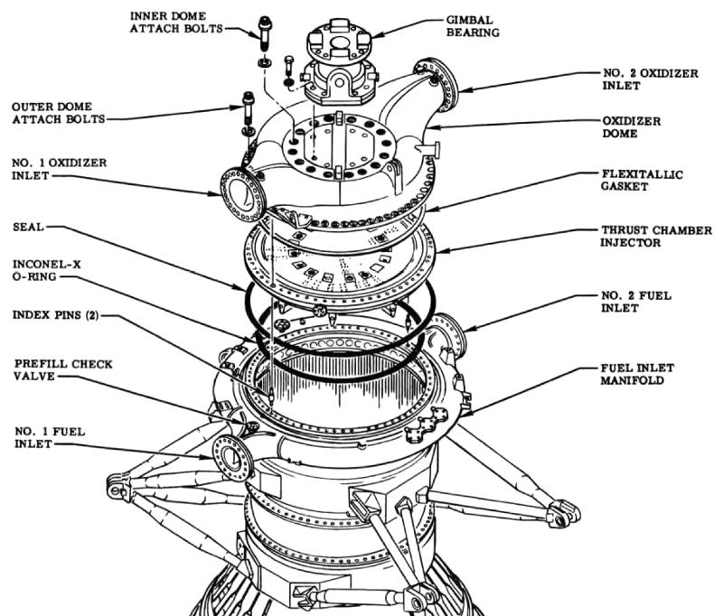 F-1 engine thrust chamber assembly injector end exploded view diagram