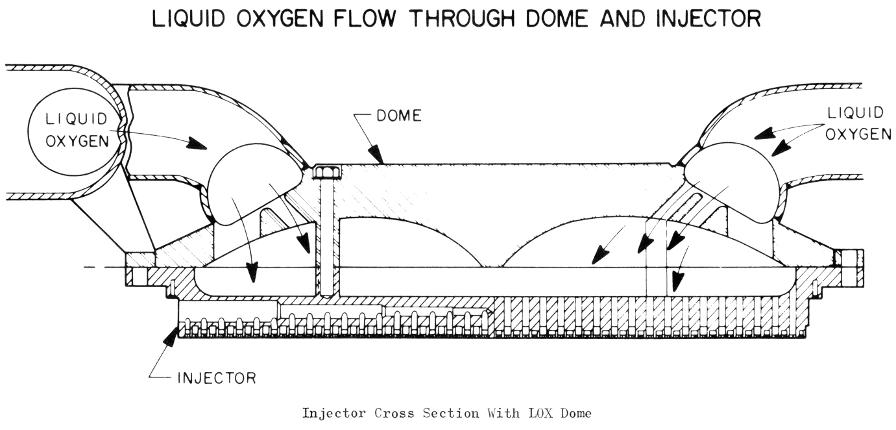 F-1 rocket engine injector cut-away fuel feed passages oxidizer lox dome