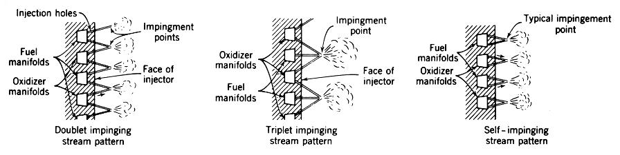 rocket engine injector fuel oxidizer doublet triplet impingement patterns