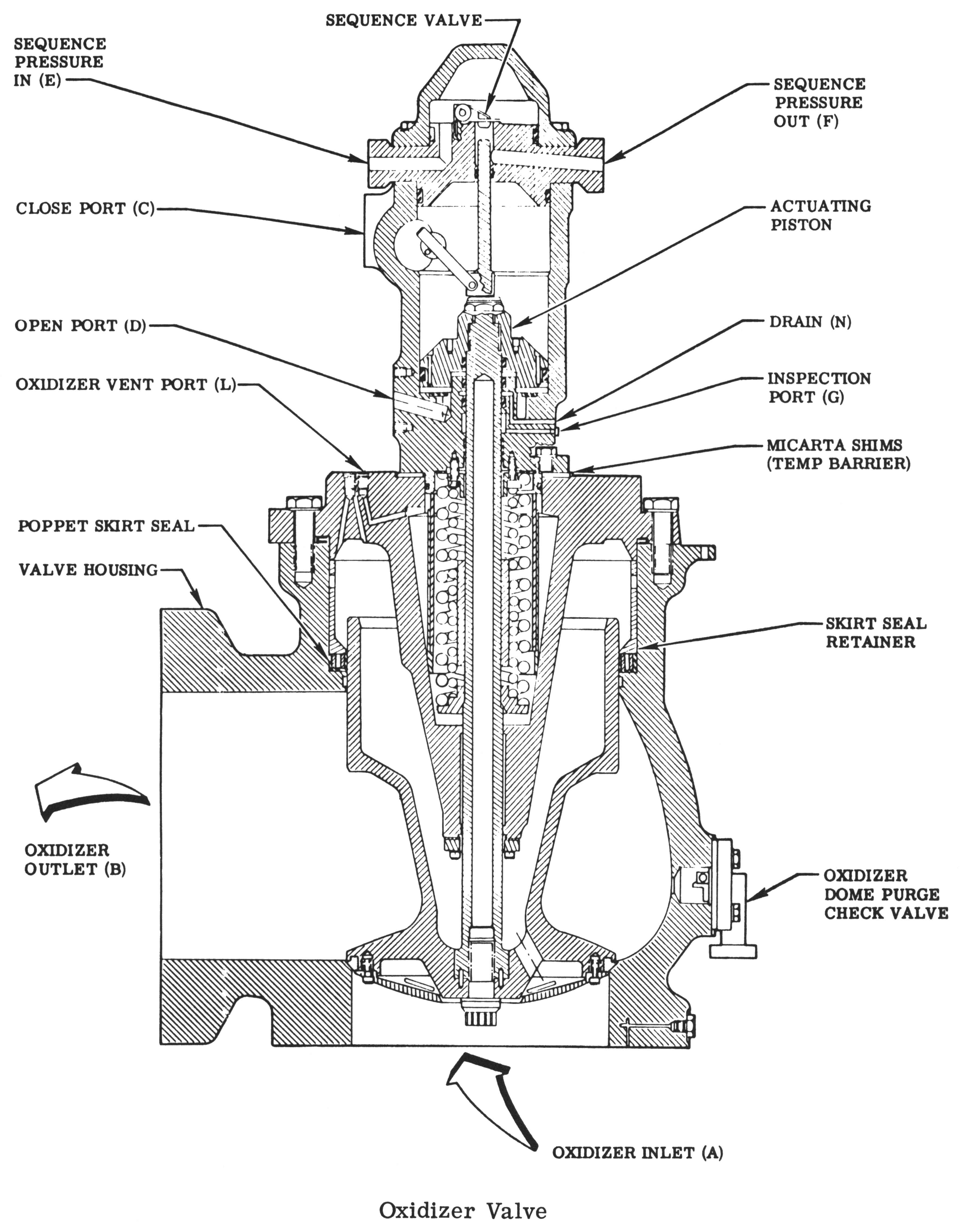 [DIAGRAM] Hydraulic Control Valve Diagram