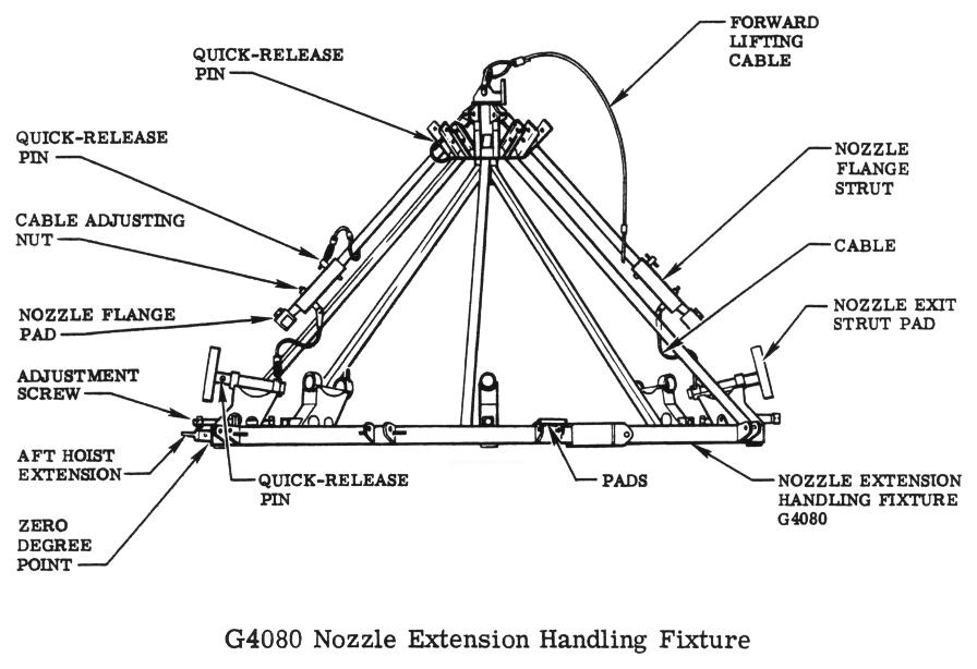 F-1 rocket engine G4080 nozzle extension handling fixture