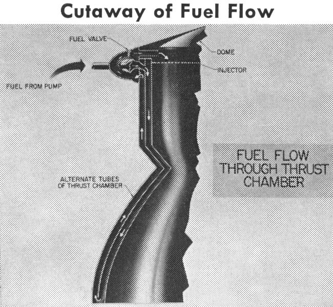 F-1 rocket engine cut-away combustion thrust chamber fuel flow regenerative cooling