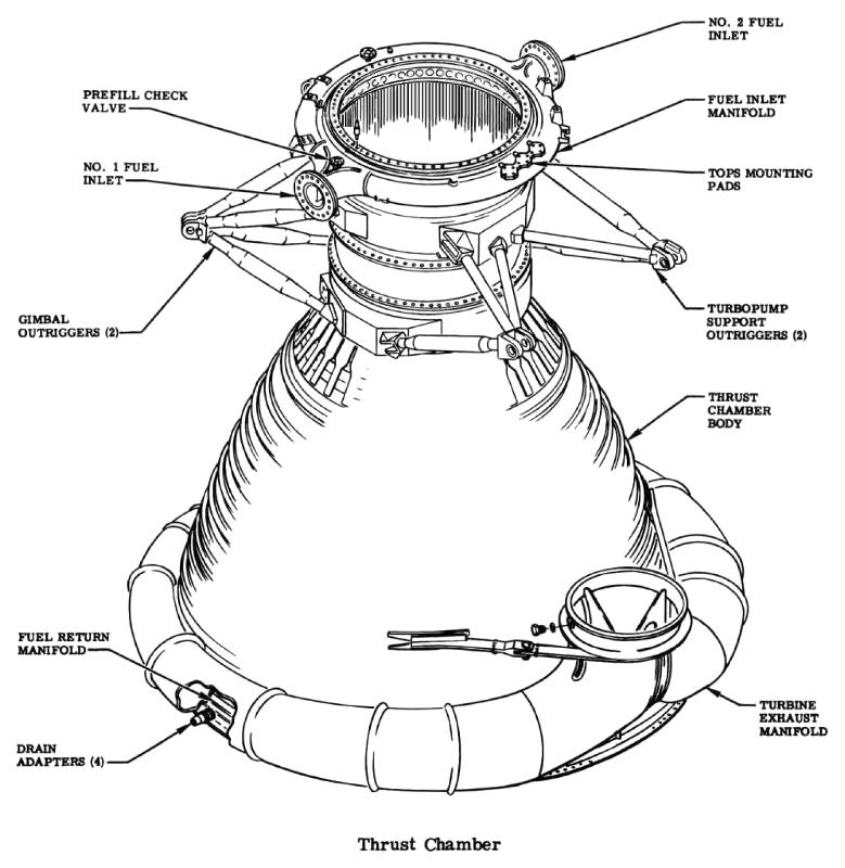 F-1 rocket engine thrust chamber diagram