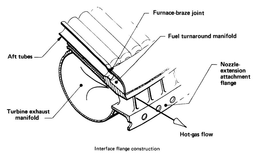 F-1 rocket engine cut-away nozzle extension turbine exhaust fuel return manifold