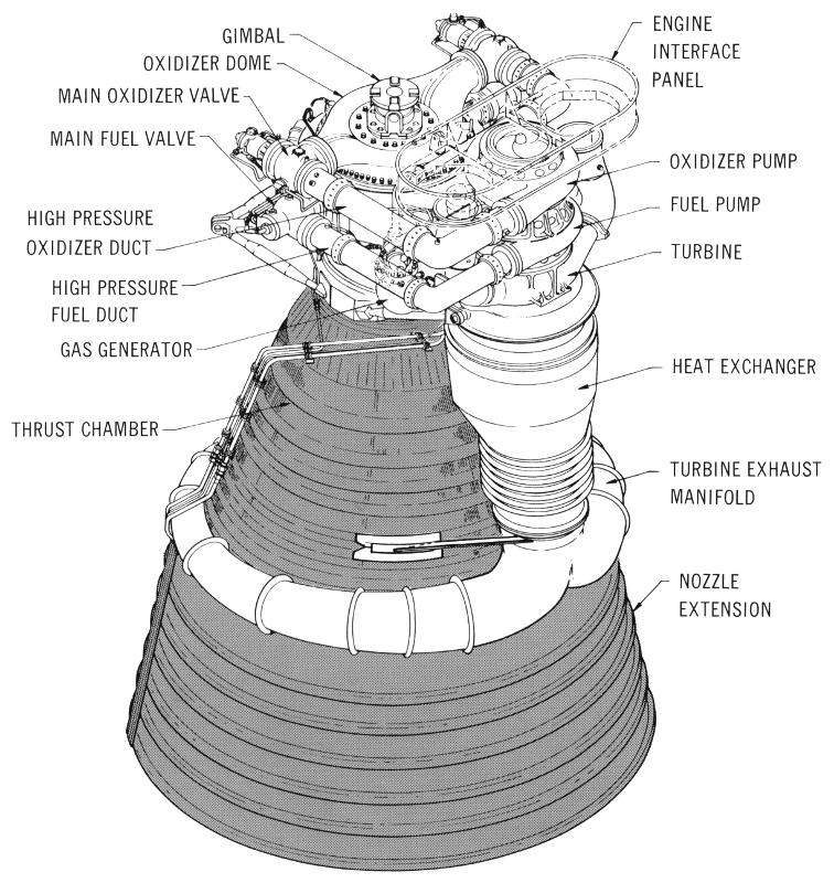 F-1 rocket engine diagram with callouts