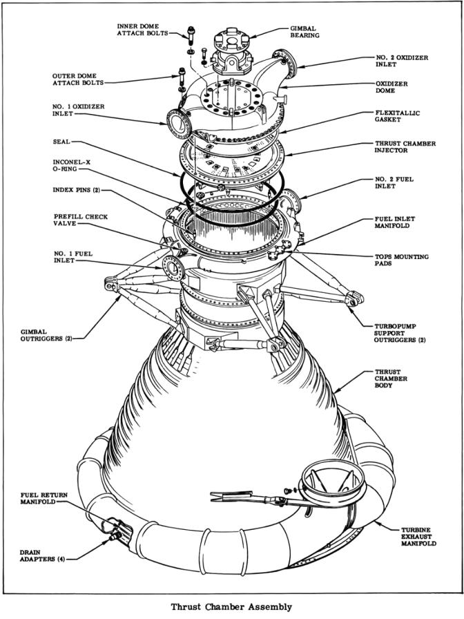 F-1 engine thrust chamber assembly