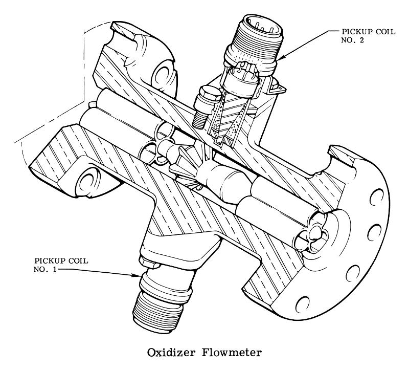 F-1 rocket engine LOX (oxidizer) flowmeter