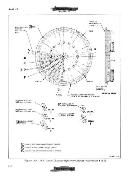 F-1 Rocket Engine Technical Manual Engine Data Supplement R-3896-1A
	 injector plate injector plate cut-away