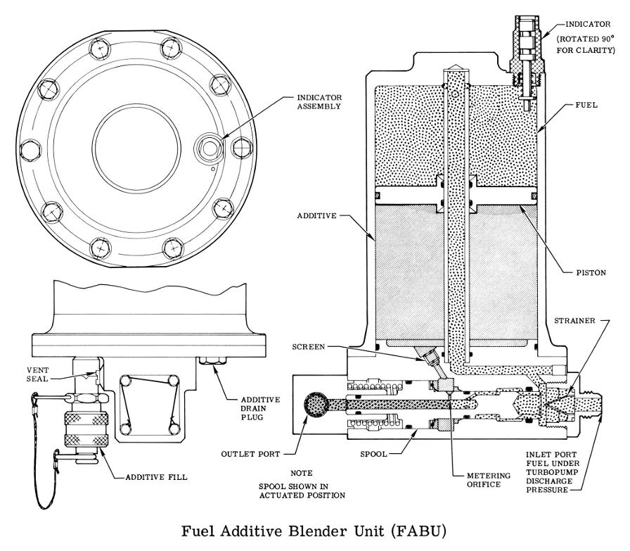 H-1 rocket engine fuel additive blender unit (FABU) cut-away