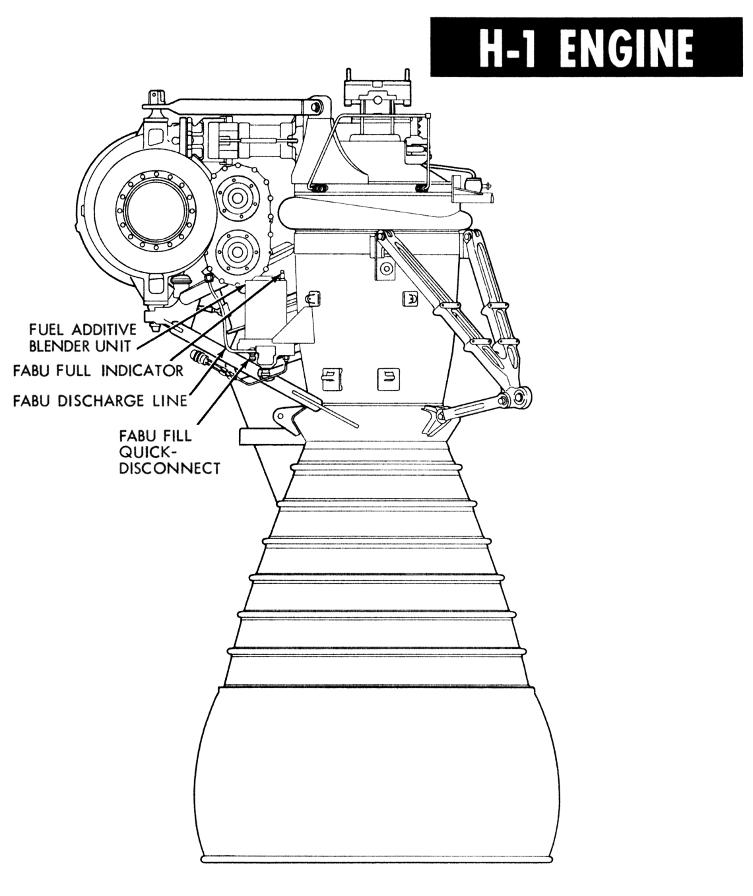 H-1 rocket engine fuel additive blender unit (FABU) locator