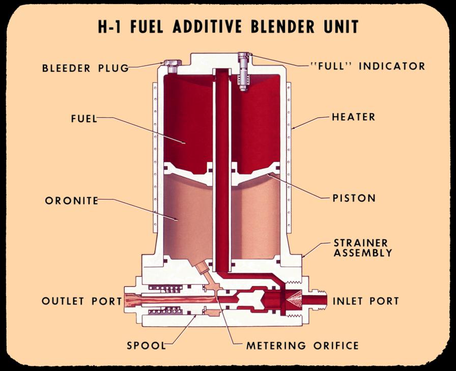 H-1 rocket engine fuel additive blender unit (FABU) color cut-away