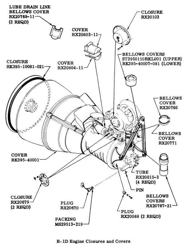 H-1 rocket engine closures and covers