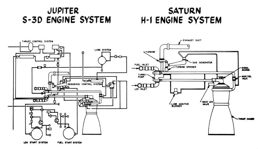 H-1 rocket engine heat exchanger cut-away
