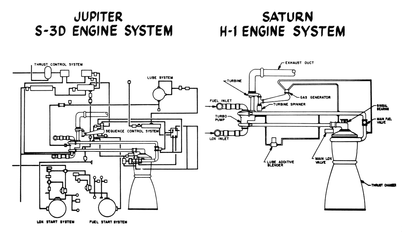 S-3D Rocket Engine Overview