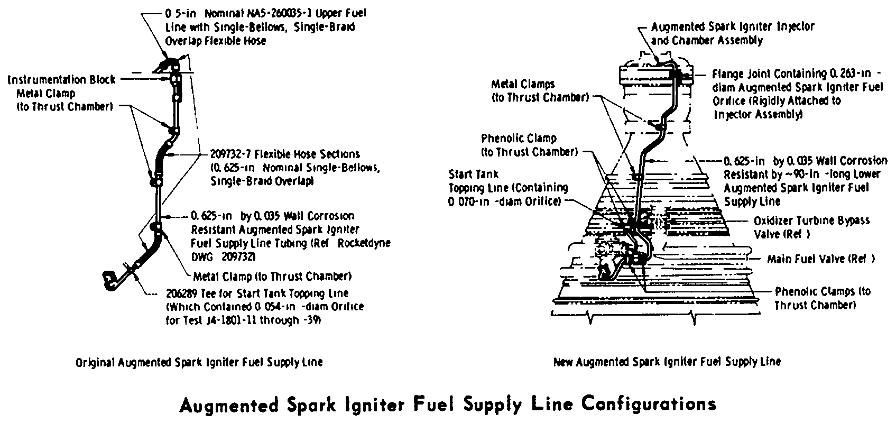 J-2 rocket engine augmented spark igniter ASI