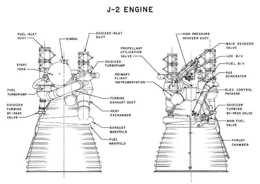 J-2 rocket engine diagram with callouts
