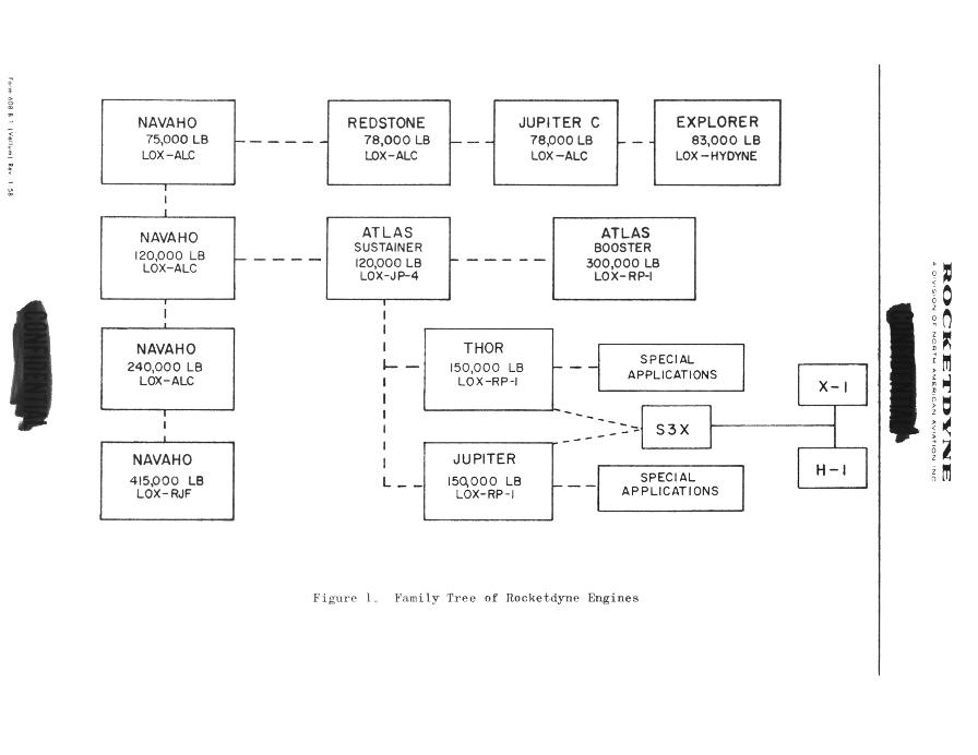 Development of the Rocket Engine for the Jupiter Missile Family Tree of Rocketdyne Engines, showing Navaho, Redstone, Jupiter C, Explorer, Atlas Sustainer, Atlas Booster, Thor S-3D, and H-1 engines